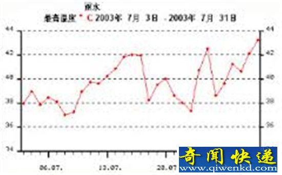 2016地球或将迎来史上最酷热一年