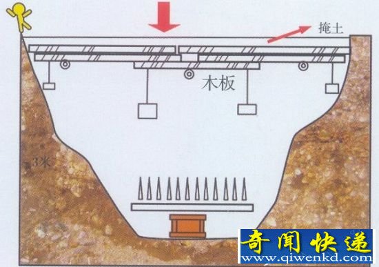 古代陵墓八大险恶机关 墓主与盗墓贼的对决
