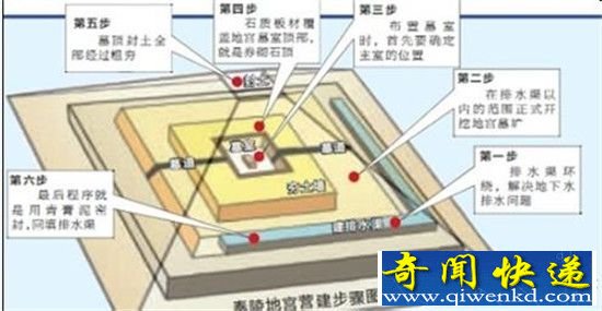 秦始皇陵水银地宫真相:秦始皇遗体已腐烂?
