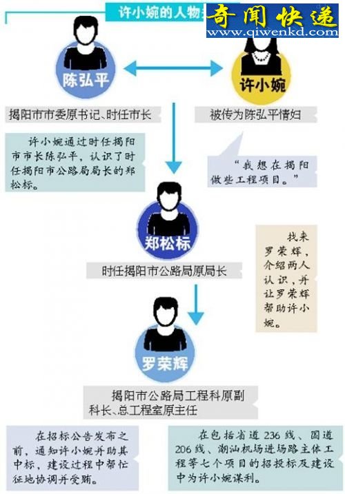揭阳许小婉真实照片,现实版人民的名义中高小琴