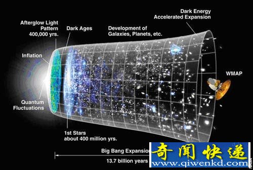 未来人类：互联网，人脑和宇宙的三者合一
