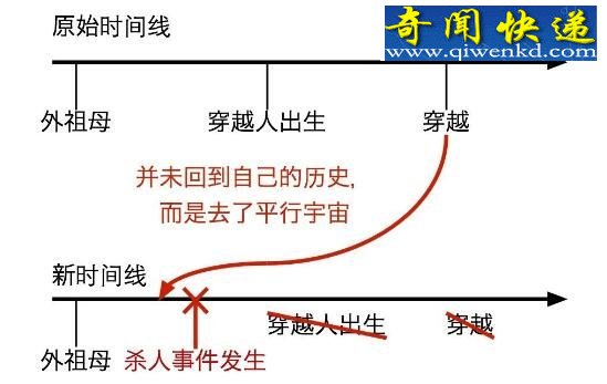 外祖母悖论,人类扭曲到要杀死自己的外祖母