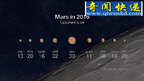 火星的10个有趣事实:火星上一年相当于687个地球日