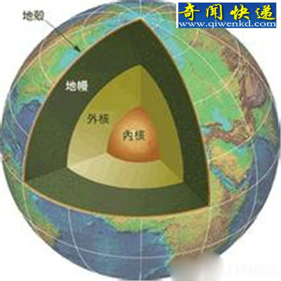 地心世界被证实?地下存高度文明外星人基地