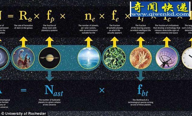 科学家称几乎可以确定宇宙中存在外星生命