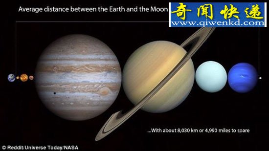 地月间可塞进所有行星尚有空余 木星将吞噬一切