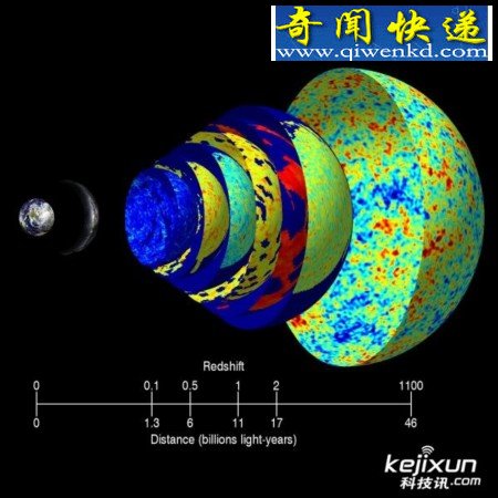 研究表明 暗物质暗能量真实存在
