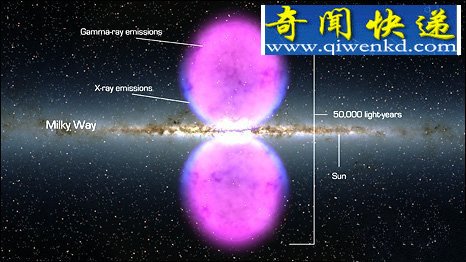 银河系超级黑洞发现巨大气泡能量