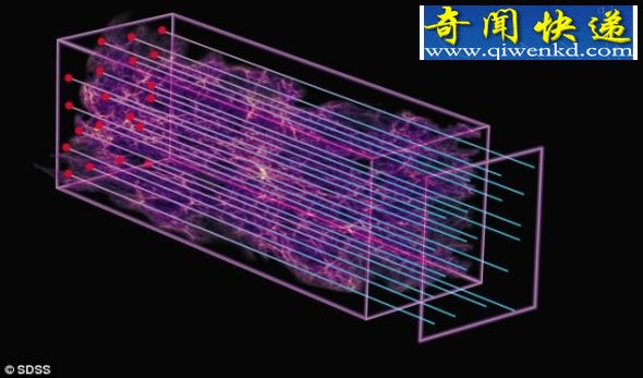 宇宙膨胀过程类似过山车