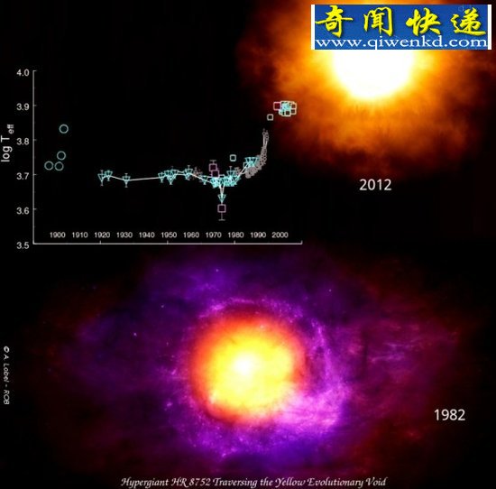 罕见“怪物巨星”30年内温度飙升至8000度