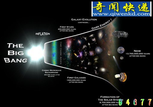 宇宙大爆炸之前神秘事件:或存在另一个宇宙