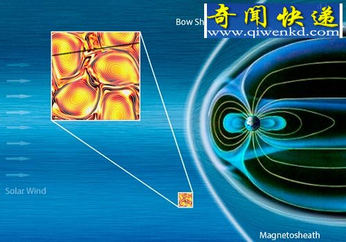 最新高分辨率观测太阳风 揭示隐藏神秘湍流