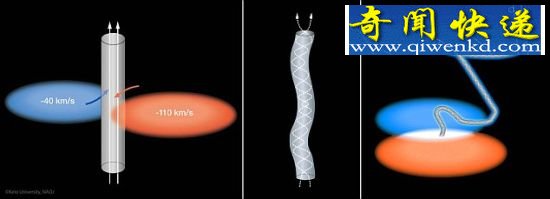 3万光年巨型螺旋分子云外形似猪尾巴(图)