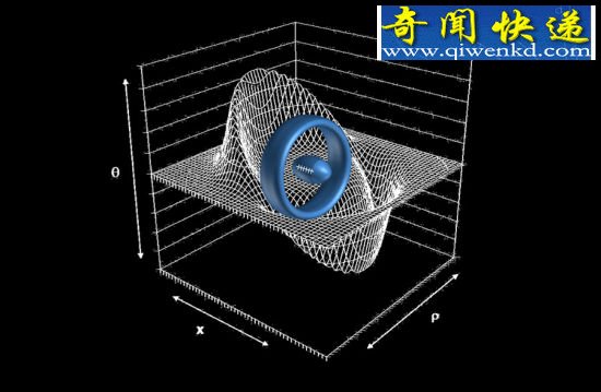 科学家称曲率驱动或可实现10倍光速飞行