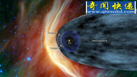 旅行者1号穿越太阳系边界,进入新领域