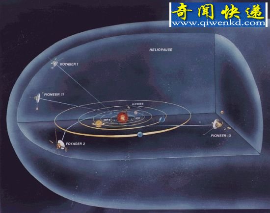 旅行者1号穿越太阳系边界,进入新领域
