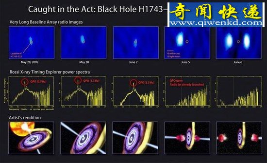 神秘黑洞喷射“超级炮弹” 1/4光速迸出火球