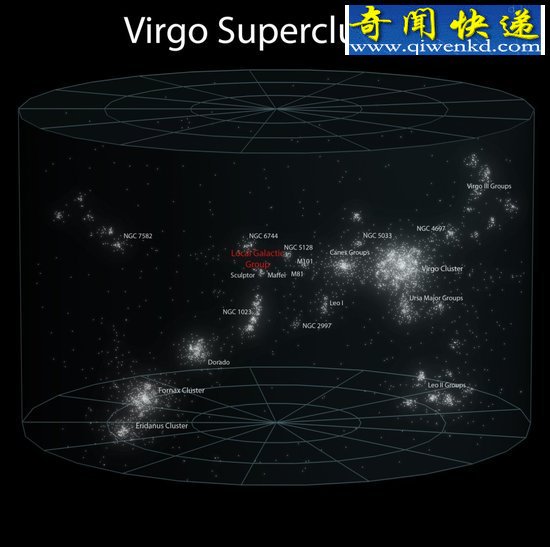 星系空隙中存在神秘反物质 导致宇宙加速膨胀