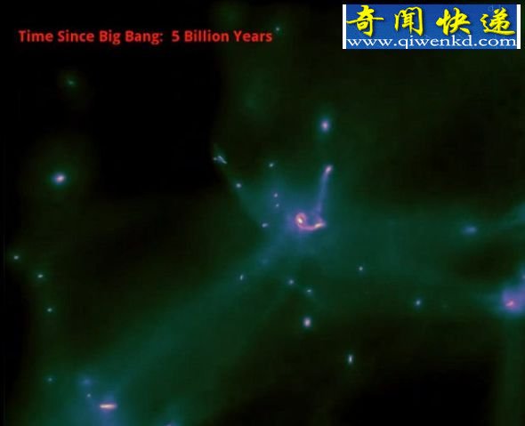 宇宙140亿年演化视频