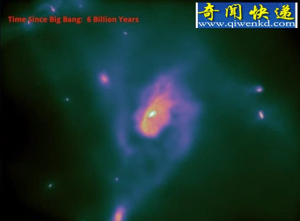 宇宙140亿年演化视频