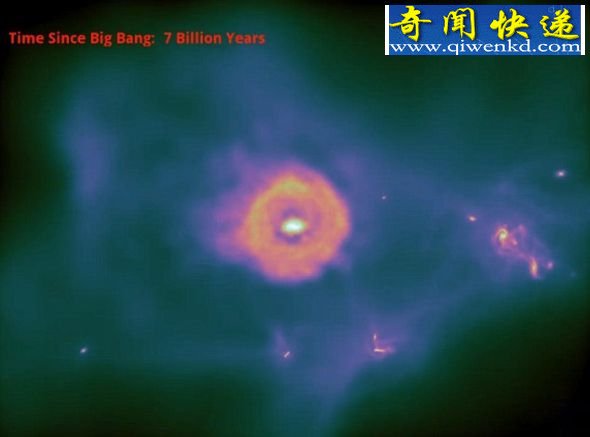 宇宙140亿年演化视频