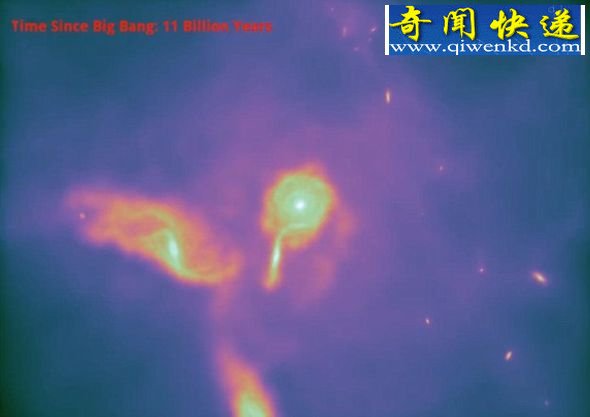 宇宙140亿年演化视频