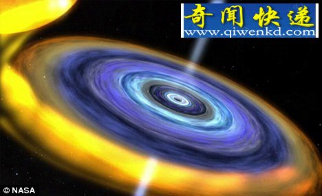 美国宇航局的罗西X射线计时探测器在天蝎座方向记录到这一恒星系统发出的“心跳”脉动,这一恒星系统到地球的距离约在1.6万~6.5万光年之间 X射线检测发现迄今最小黑洞:质量仅为太阳14倍