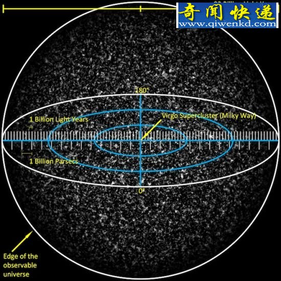 宇宙的尺度 详解宇宙究竟有多大:最遥远天体距地315亿光年