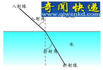 ʳ·ع䶨