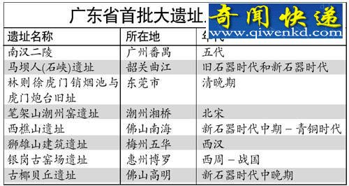 �Ϻ������ǹ������ʮ����Ĺ��������ַ