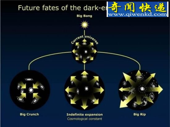 物理学家提出支持循环宇宙模型新理论
