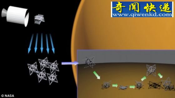 美宇航局设计球形机器人:可吸收着陆冲击力