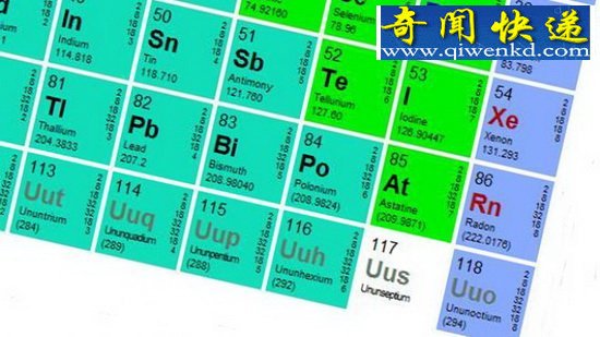周期表中113号元素被日本科学家实验室创造出来