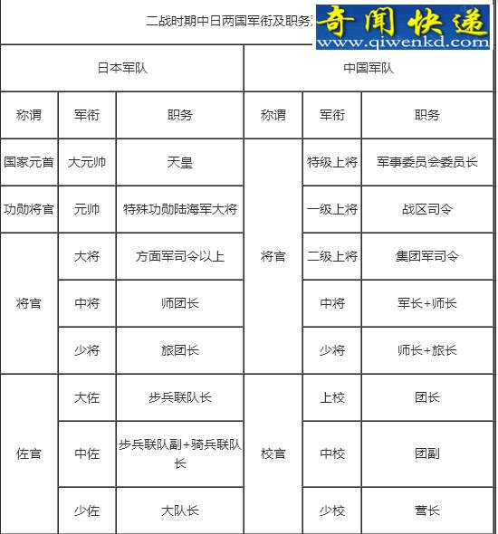 二战时期日本军衔等级次序,大元帅为最高统帅