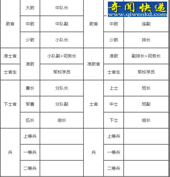 二战时期日本军衔等级次序,大元帅为最高统帅