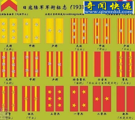 二战时期日本军衔等级次序,大元帅为最高统帅