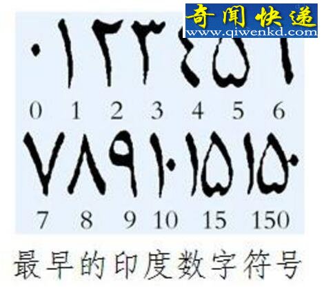 阿拉伯数字是谁发明的,印度人发明阿拉伯人传播