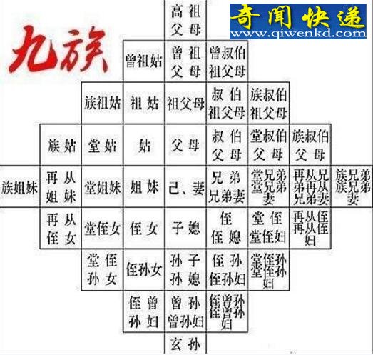 诛九族是哪九族,揭秘旧社会诛九族的原因