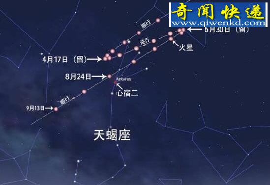 史上最凶天象荧惑守心,将于2048年再度重现(凶兆)