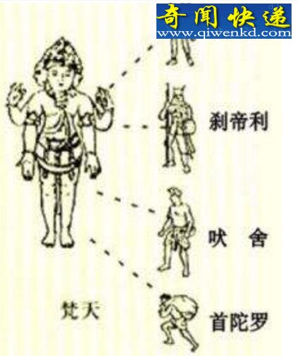 印度种姓制度的由来,印度种姓制度的现状(惨无人道)