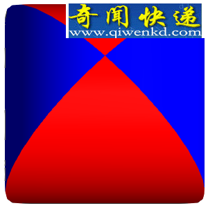 牟合方盖三视图,牟合方盖的推理